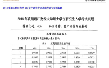 【初试】浙江财经大学《436资产评估专业基础》2018年考研专业课真题